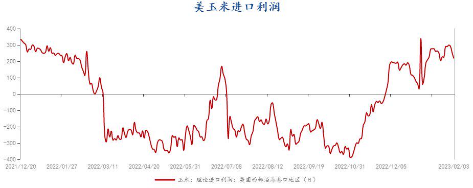 数据来源：上海钢联、国海良时期货研究所